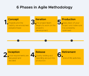 Agile Project Life Cycle
