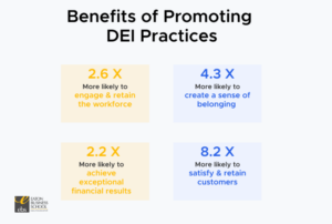 Benefits of promoting DEI practices