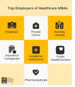 Employers of Health care MBA