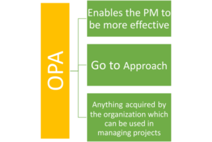 Organization Process Assets