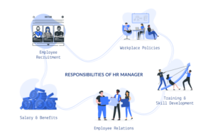 Responsibilities of HR Manager