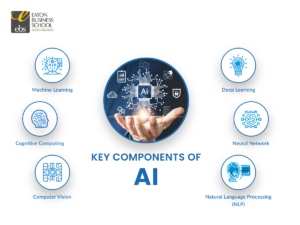 Key components of AI