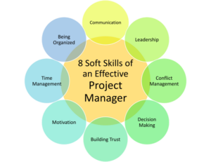soft skills for project managers